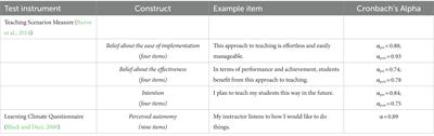 Is the practice of autonomy support the missing element in teacher training at university? A study on the effects of an intervention based on self-determination theory on biology preservice teachers’ knowledge, beliefs, and intentions